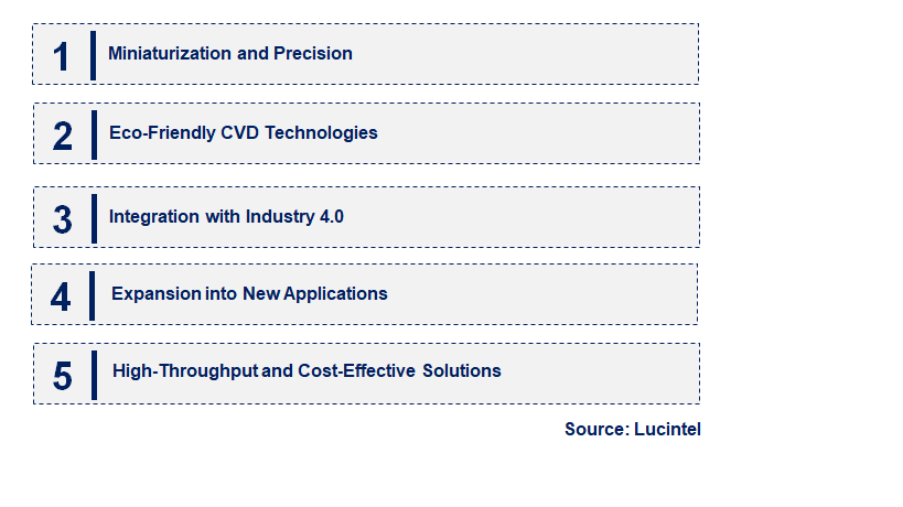 Emerging Trends in the Chemical Vapor Deposition Equipment Market